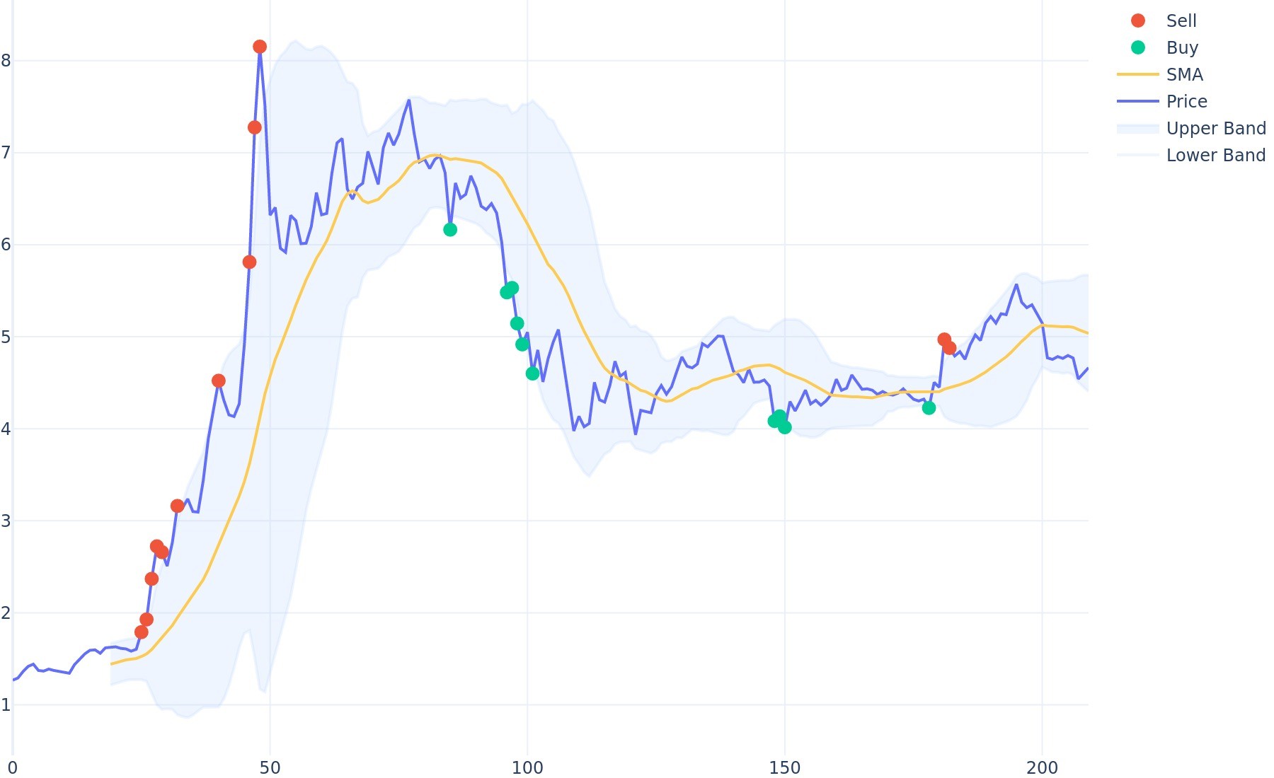 Bitget Token Bollinger Bands