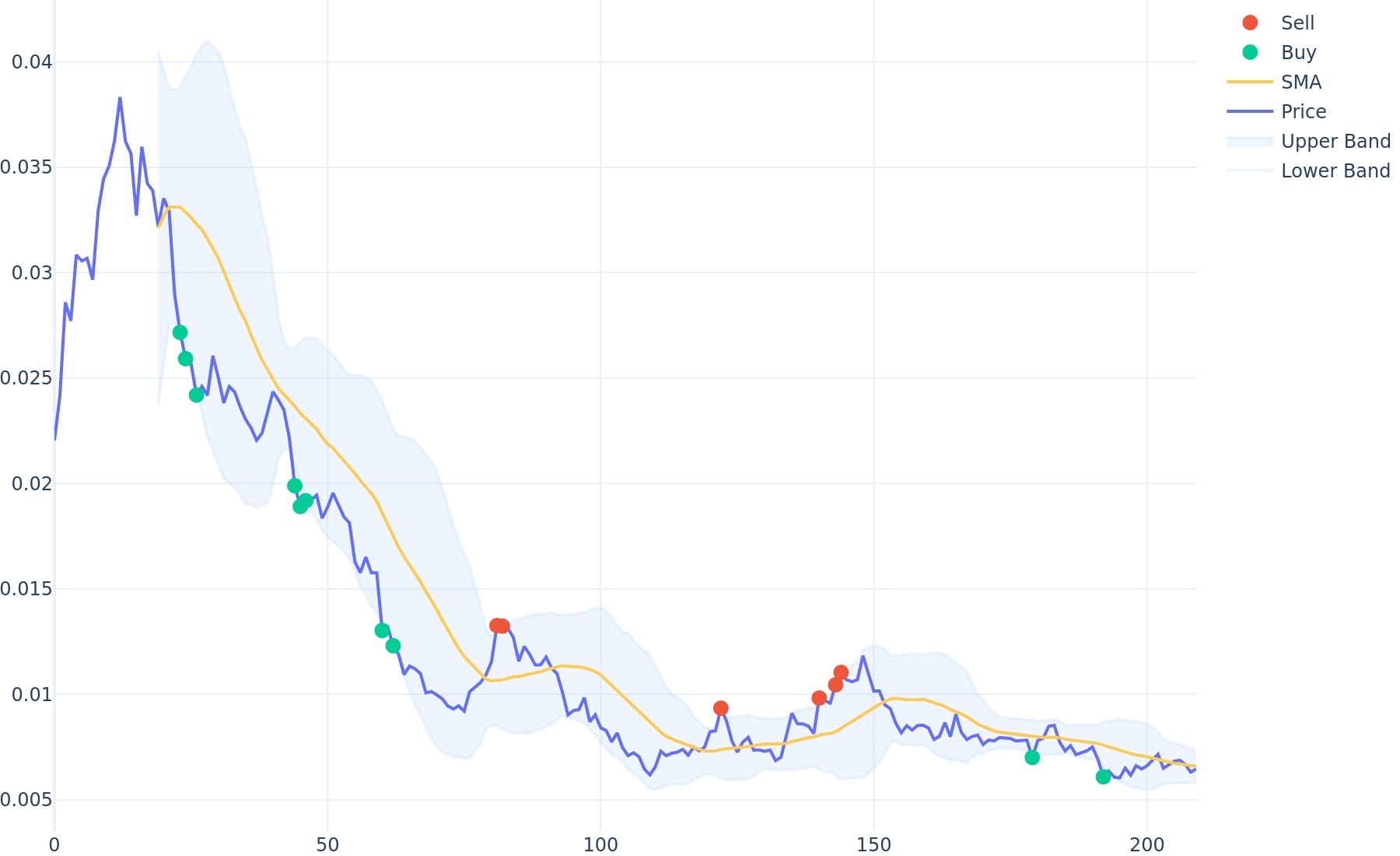 E-Radix Bollinger Bands