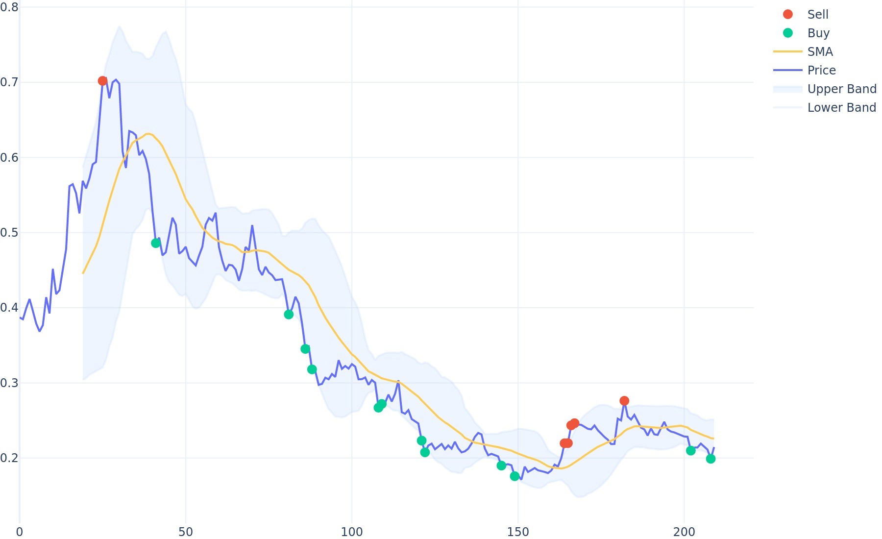 Polygon Bollinger Bands