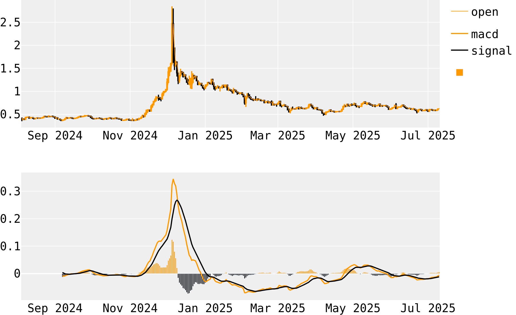Creditcoin SMA