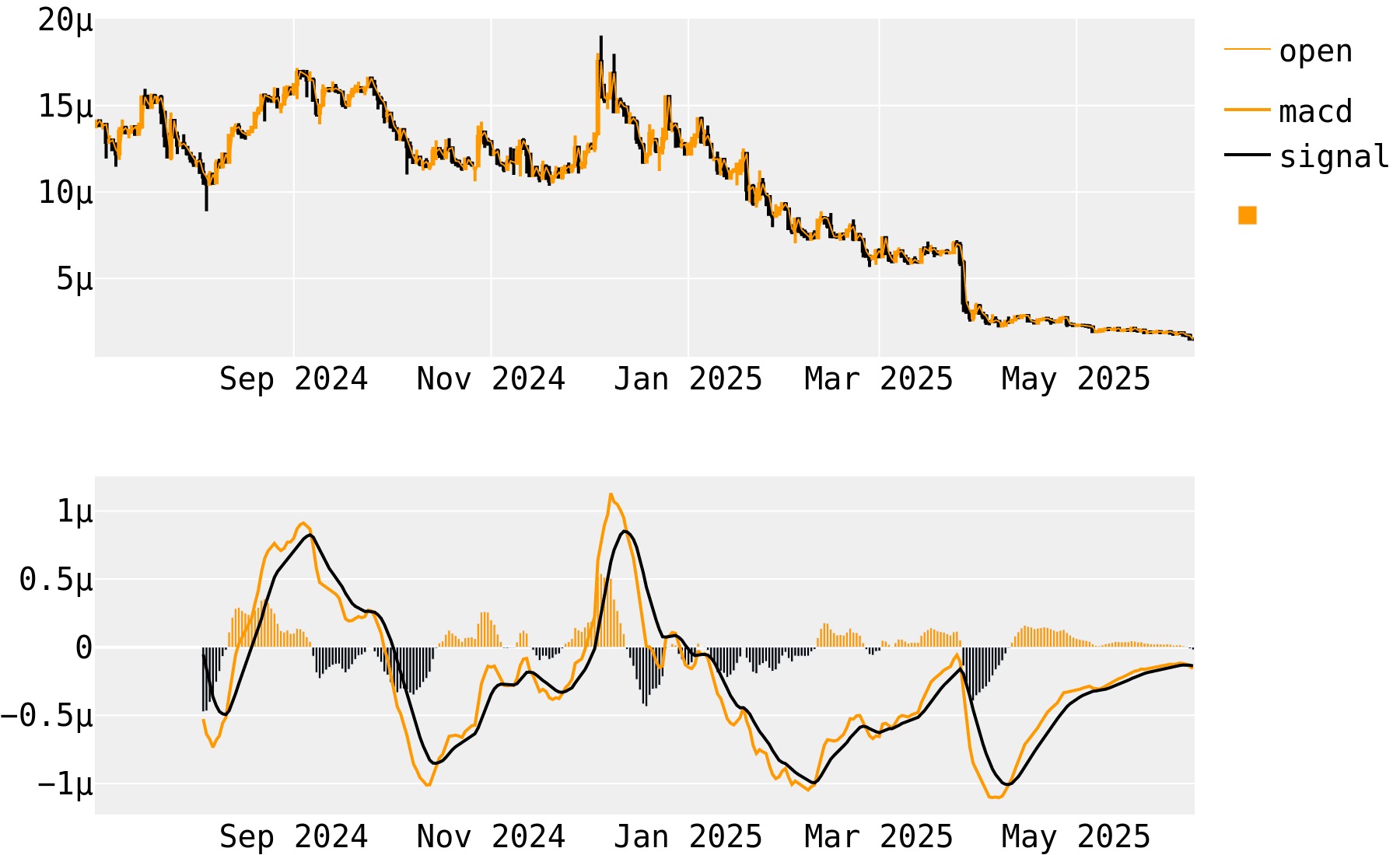 Kin MACD
